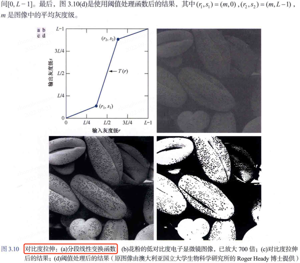 数字图像处理笔记 - 知乎
