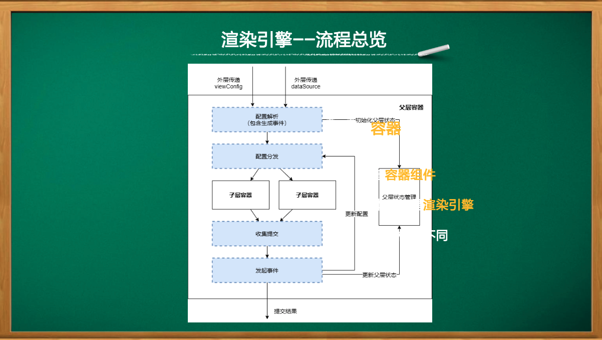 我終於知道公司前端為啥不加班了…