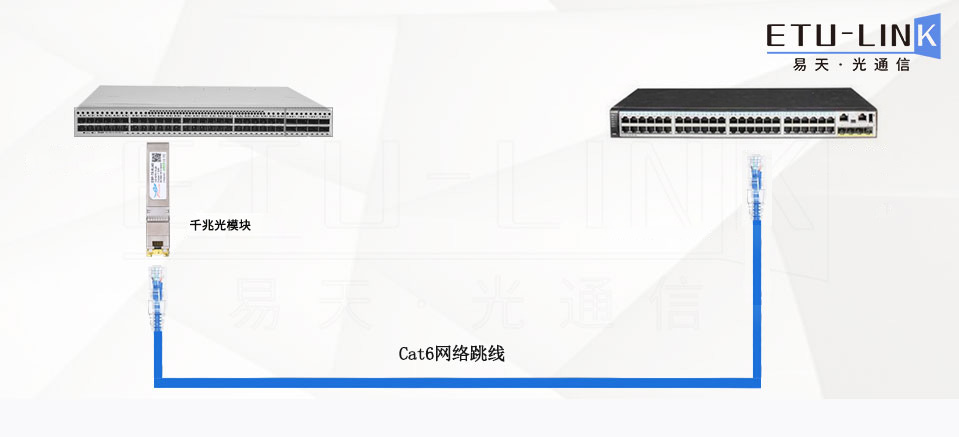 光口和电口的区别图片图片