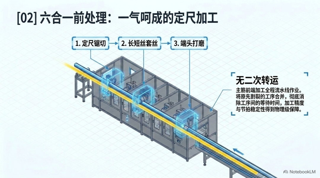 智建机械钢筋笼焊接工作站：以前道工序整合重塑桩基钢筋加工链路插图1