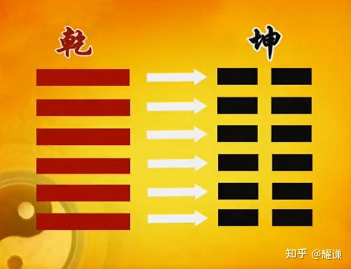 64卦之1️⃣乾卦 - 知乎
