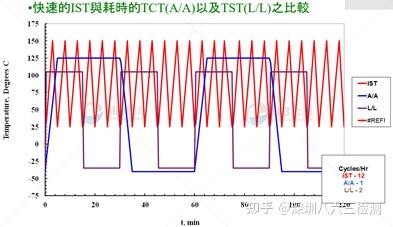画PCB图时GND应该接到哪里 知乎