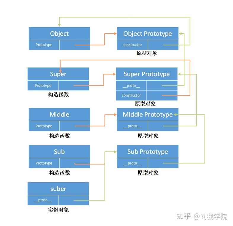 javascript深入理解之原型与原型链