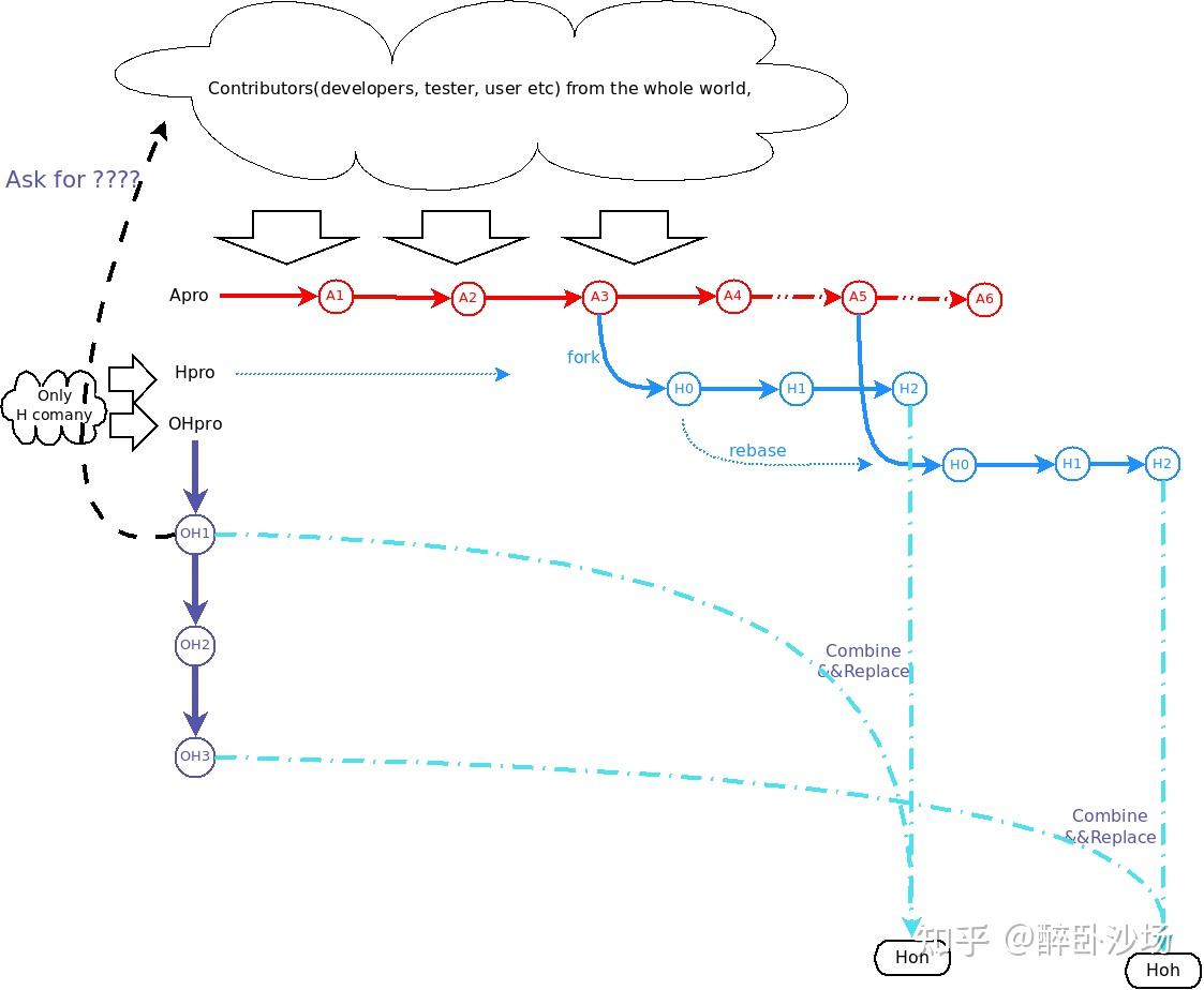 鸿蒙系统是不是基于安卓架构 v2-8e4b8e18dcf612cc62dc2abdec14785b_r.jpg