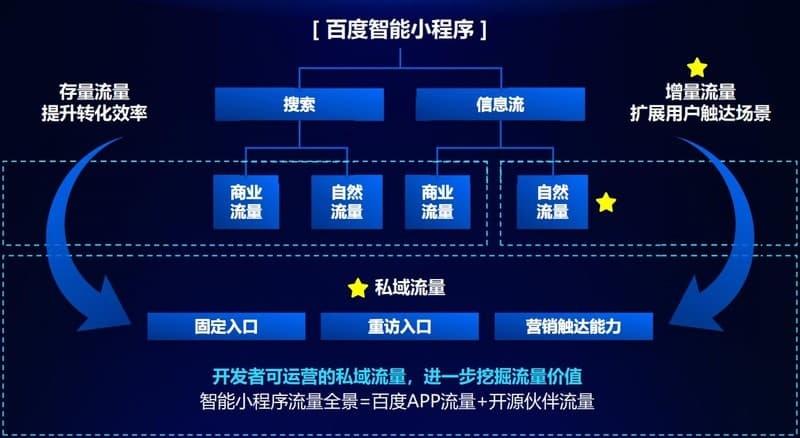 百度收录链接_收录链接百度网盘下载_百度收录网站链接入口