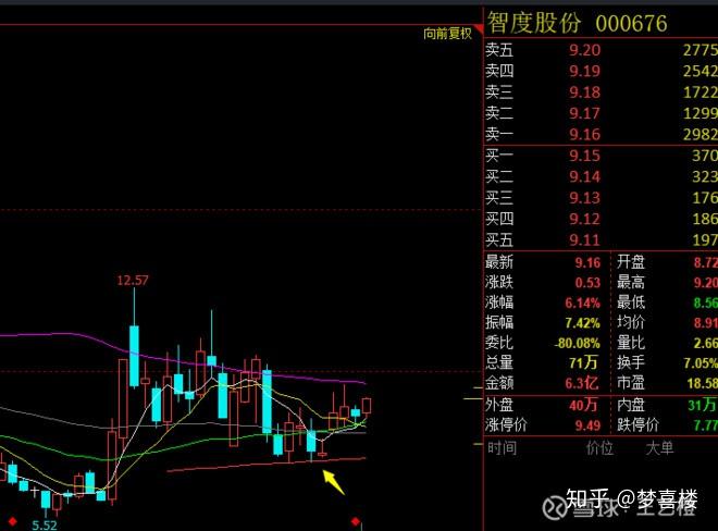 智度股票还能买吗知乎=智度股票还能买吗知乎推荐