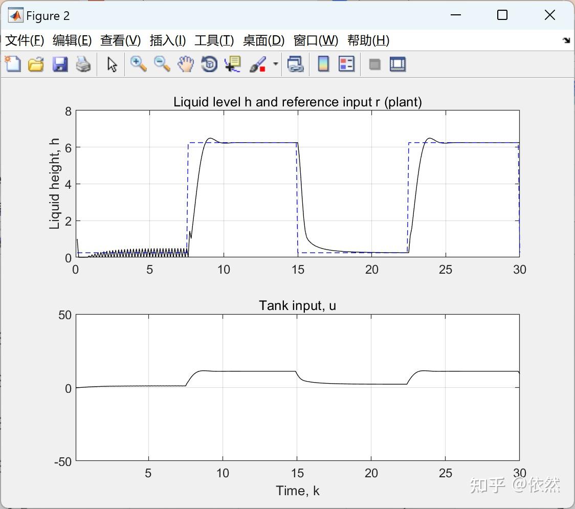 MPC Matlab mpc matlab