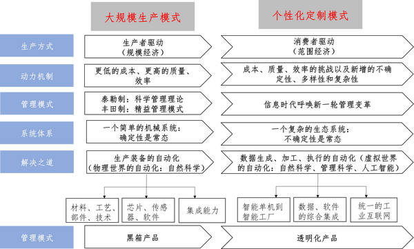浅谈个性化定制 - 知乎
