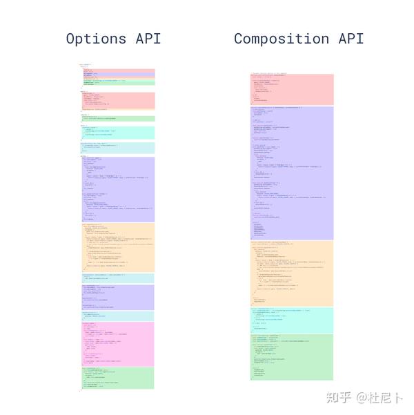 Vue3 Composition Api中的提取和重用逻辑 知乎 0934