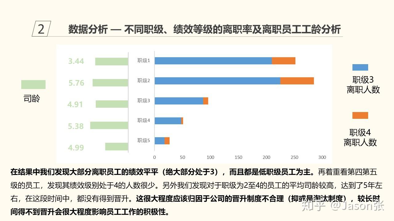 人员离职率鱼骨图分析图片