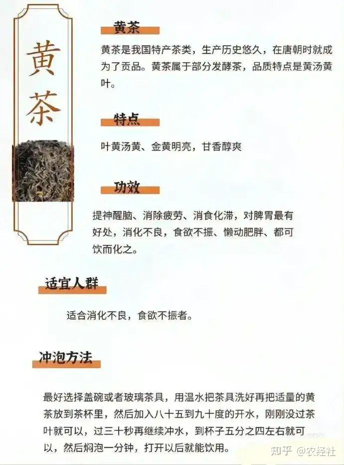 中国茶叶分类 - 知乎