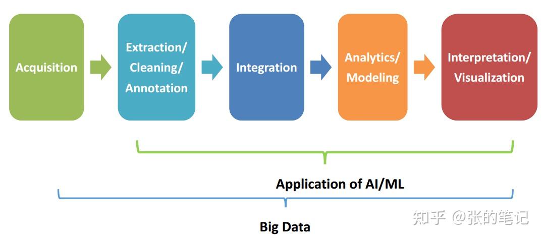 大数据big data - 知乎