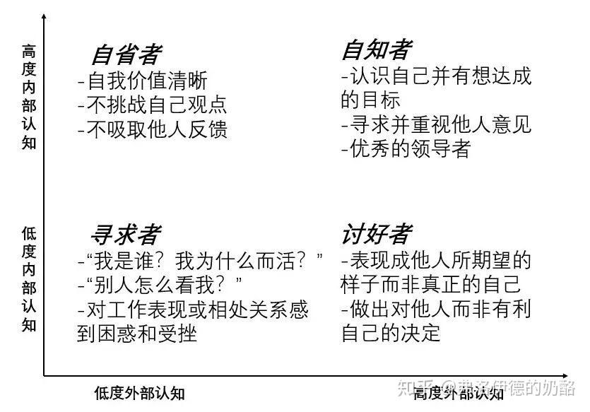 跳出自我认知的陷阱