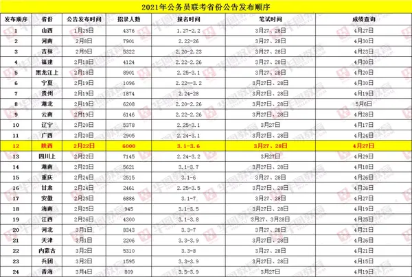 陕西省公务员考试网地址和入口_陕西省公务员考试在哪里报名_陕西省公务员考试报名网址