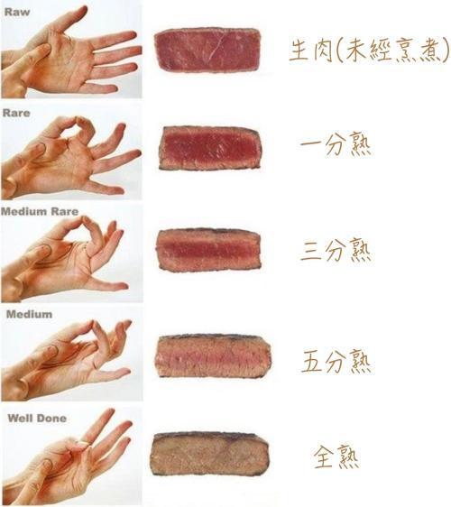 吃牛排到底吃几成熟?5种熟度该如何选择? - 知乎