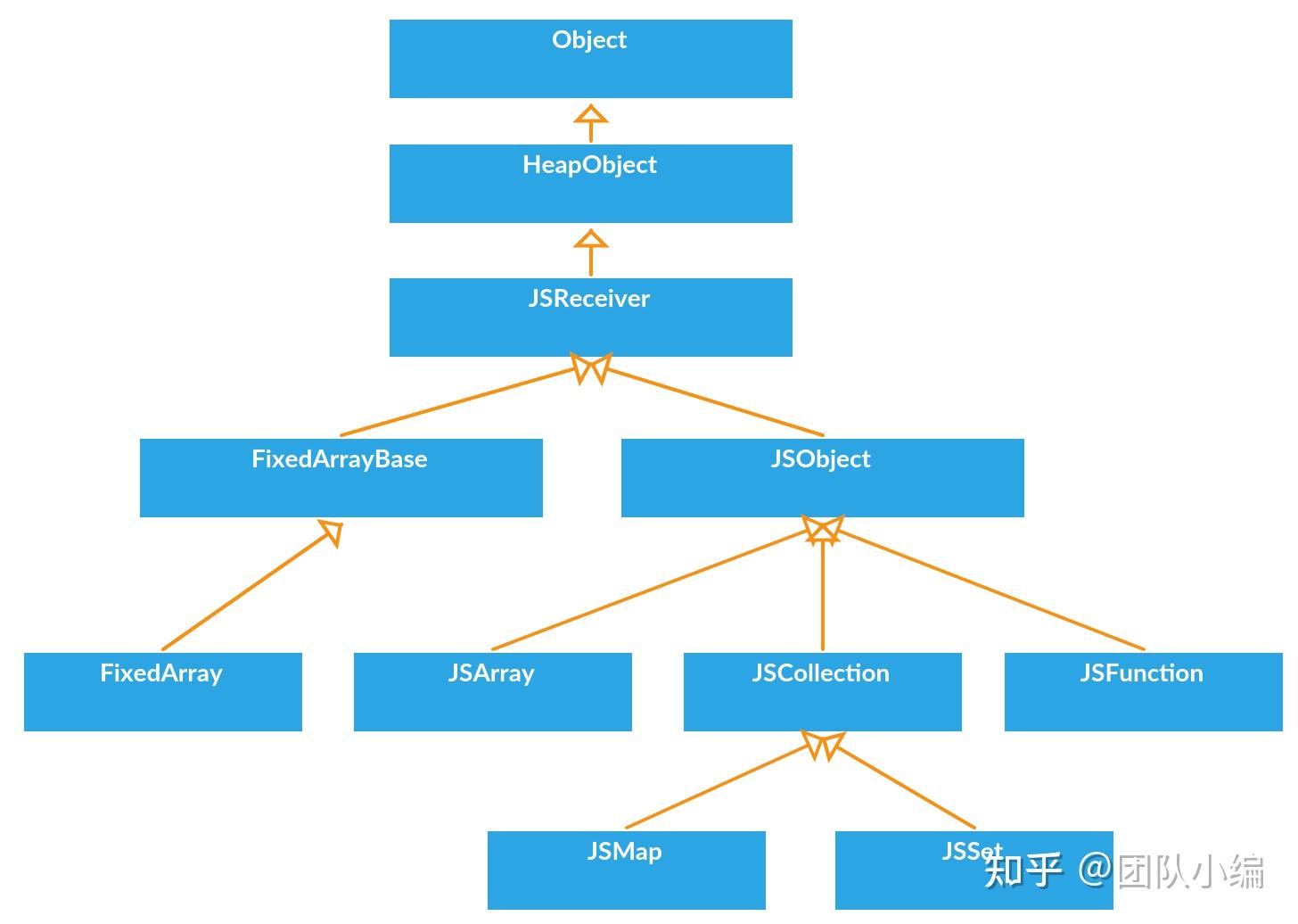 0x05 哈希表