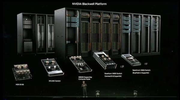 如何评价英伟达2024 GTC大会发布的Blackwell架构GPU和DGX GB200服务器 