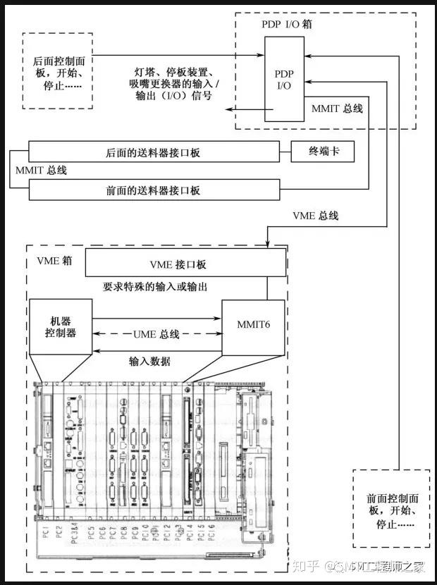 smt贴片机的电控系统详细讲解 - 知乎