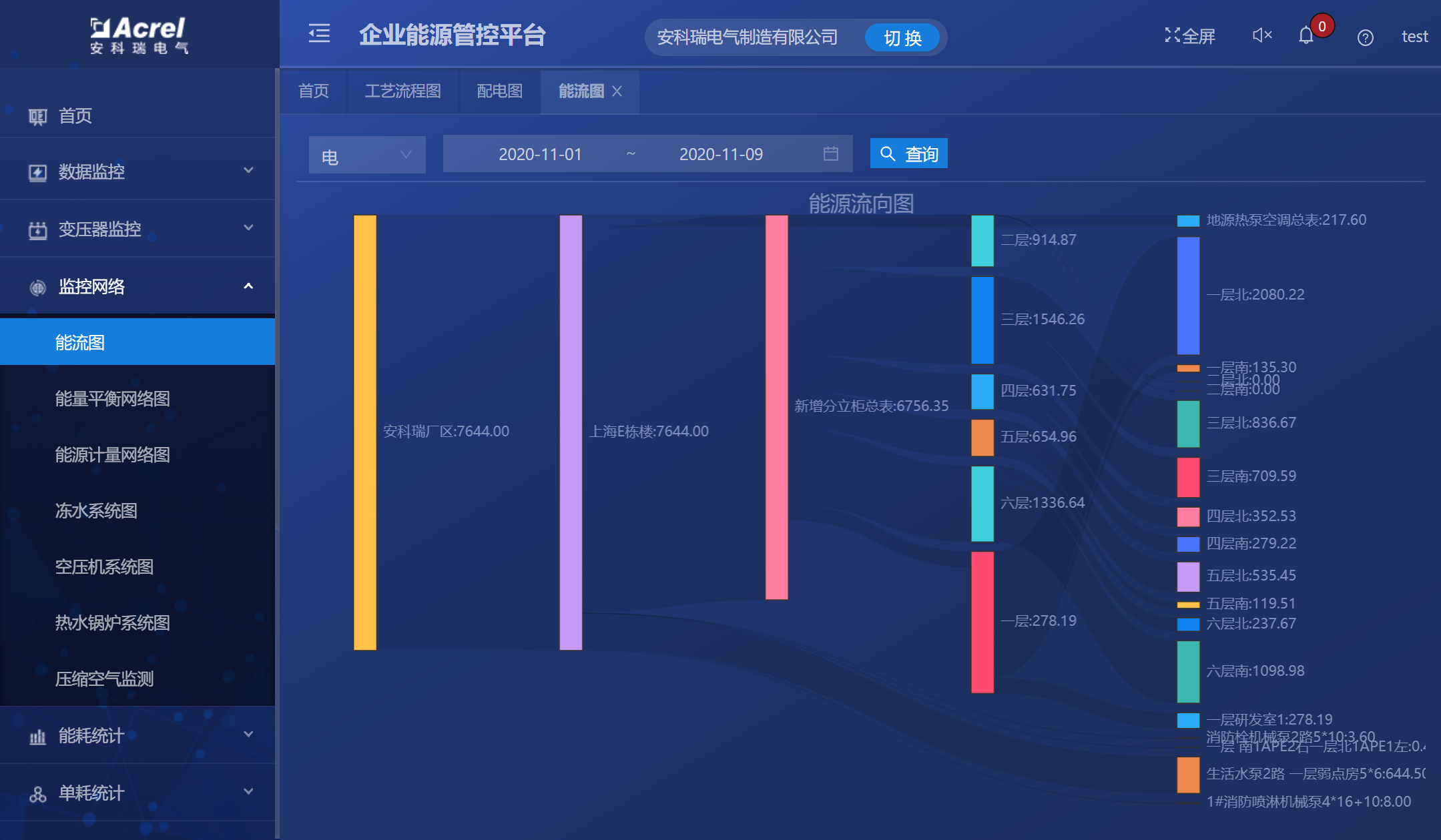 企业能耗管理系统解决方案