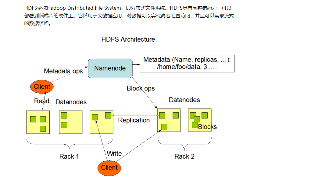 Hadoop+Sqoop基础搭建 知乎