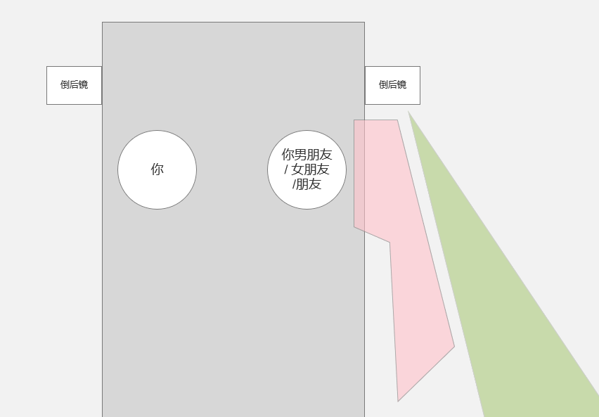 车技不好，第一次上高速需要开1200公里，能行吗?