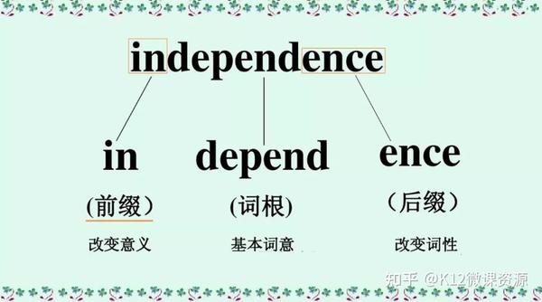 中小学单词速记,单词记忆技巧系列#1:派生前缀词 - 知乎