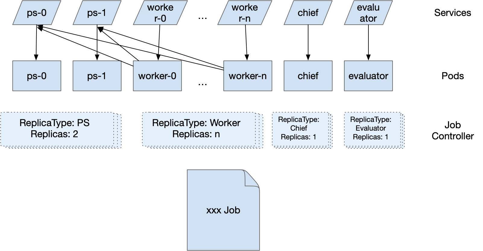  kubernetes ai 