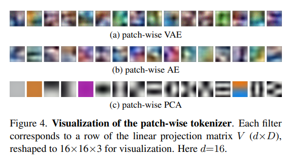 Deconstructing Denoising Diffusion Models for Self-Supervised Learning ...