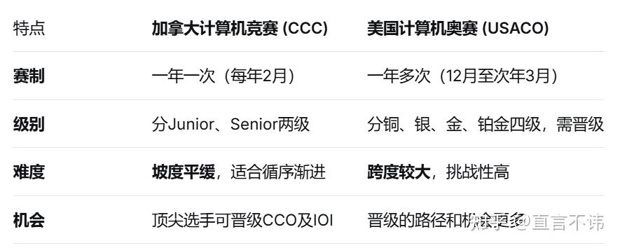 Formula Ccc Computer 加拿大计算机竞赛(CCC)详解与高频考点 - 知乎