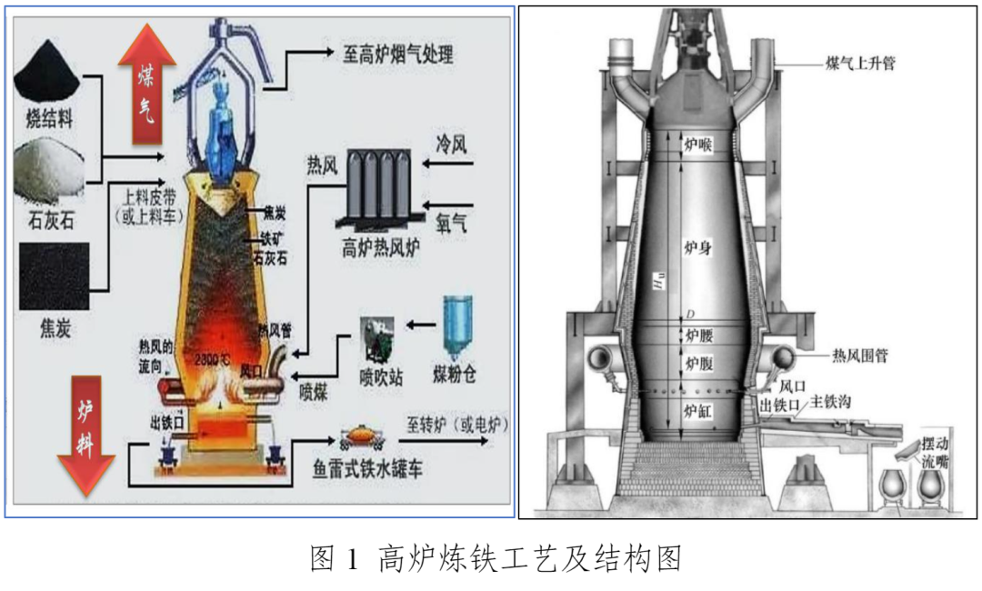 炼钢炉结构原理图片图片