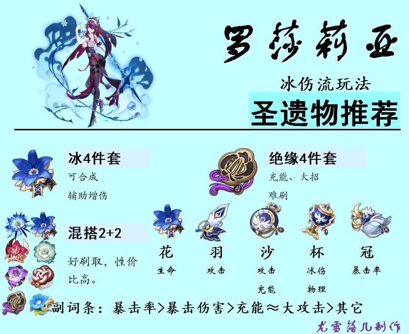 原神攻略罗莎莉亚武器圣遗物阵容搭配等全方位讲解