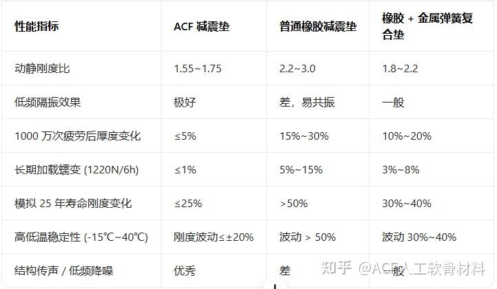 ACF工业减震垫：破解电梯曳引机振动噪声难题，重塑人居静音体验 - 知乎