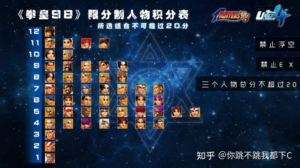 你眼中的拳皇98人物强度排名是怎样的