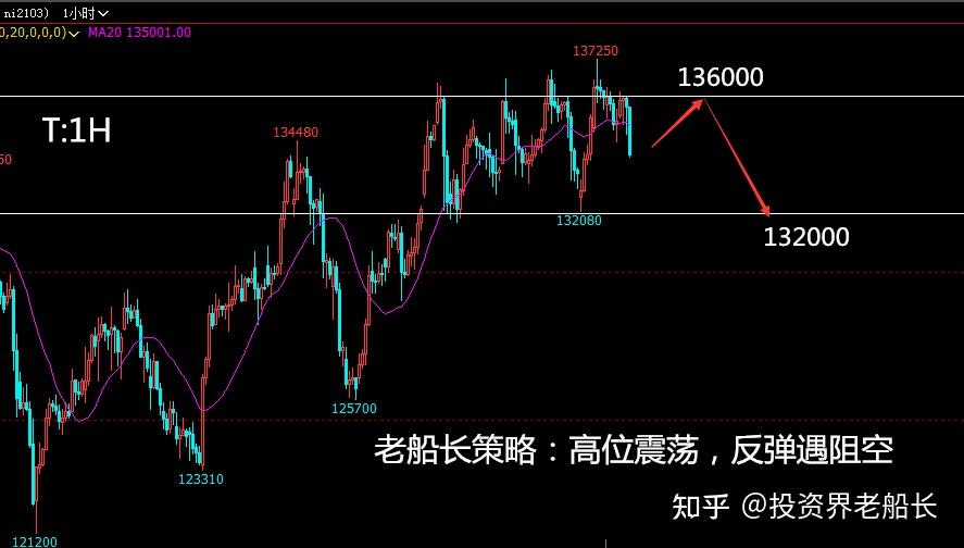 投资老船长：1.26液化气空头修正延续，白银先空后多不变 - 知乎