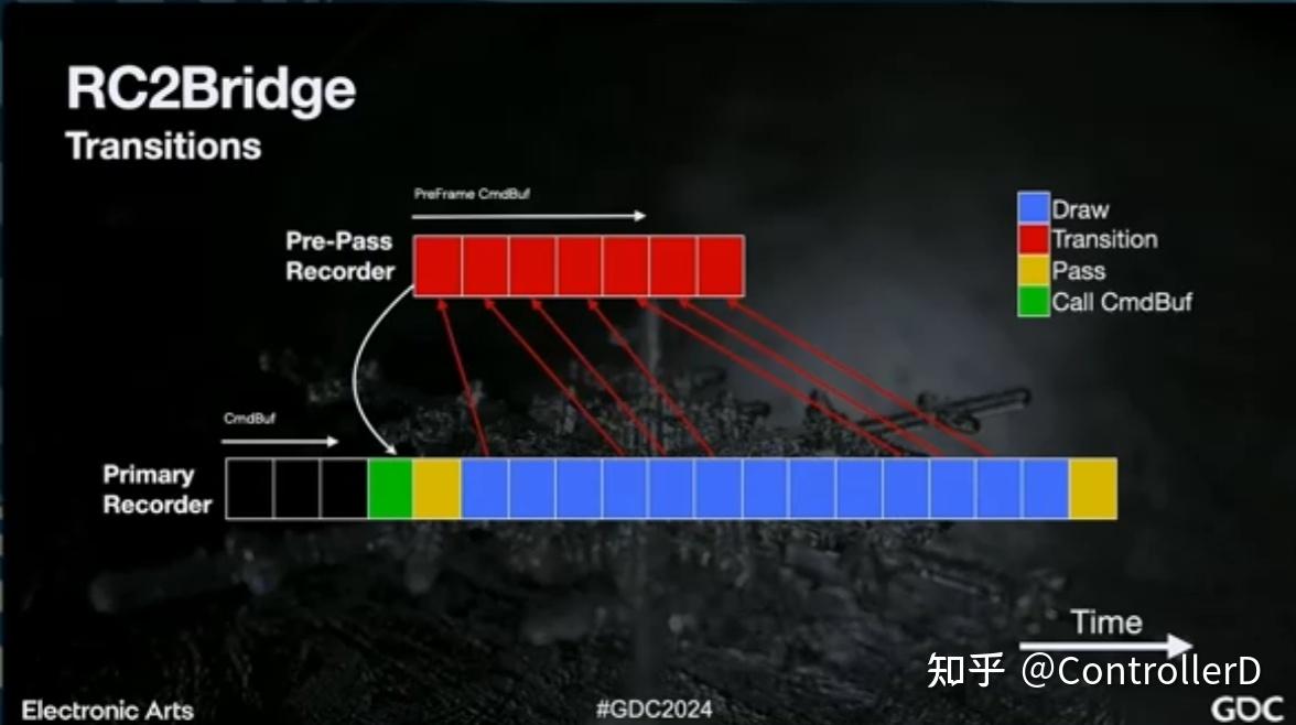 gdc2024 寒霜的新RHI实现 Bringing Frostbite to New Rendering Tech and ...