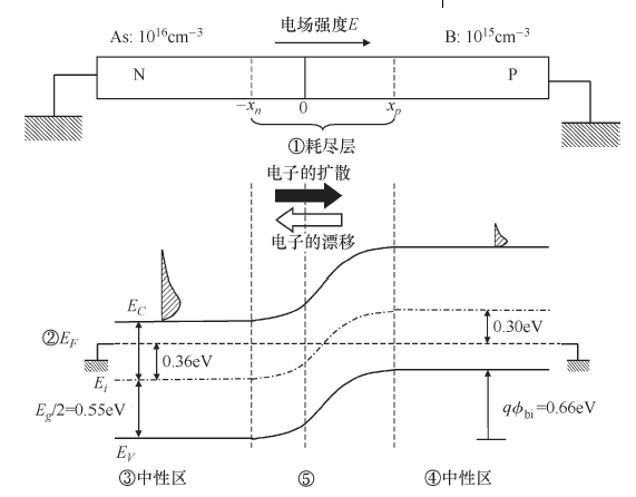 pn异质结能带图图片