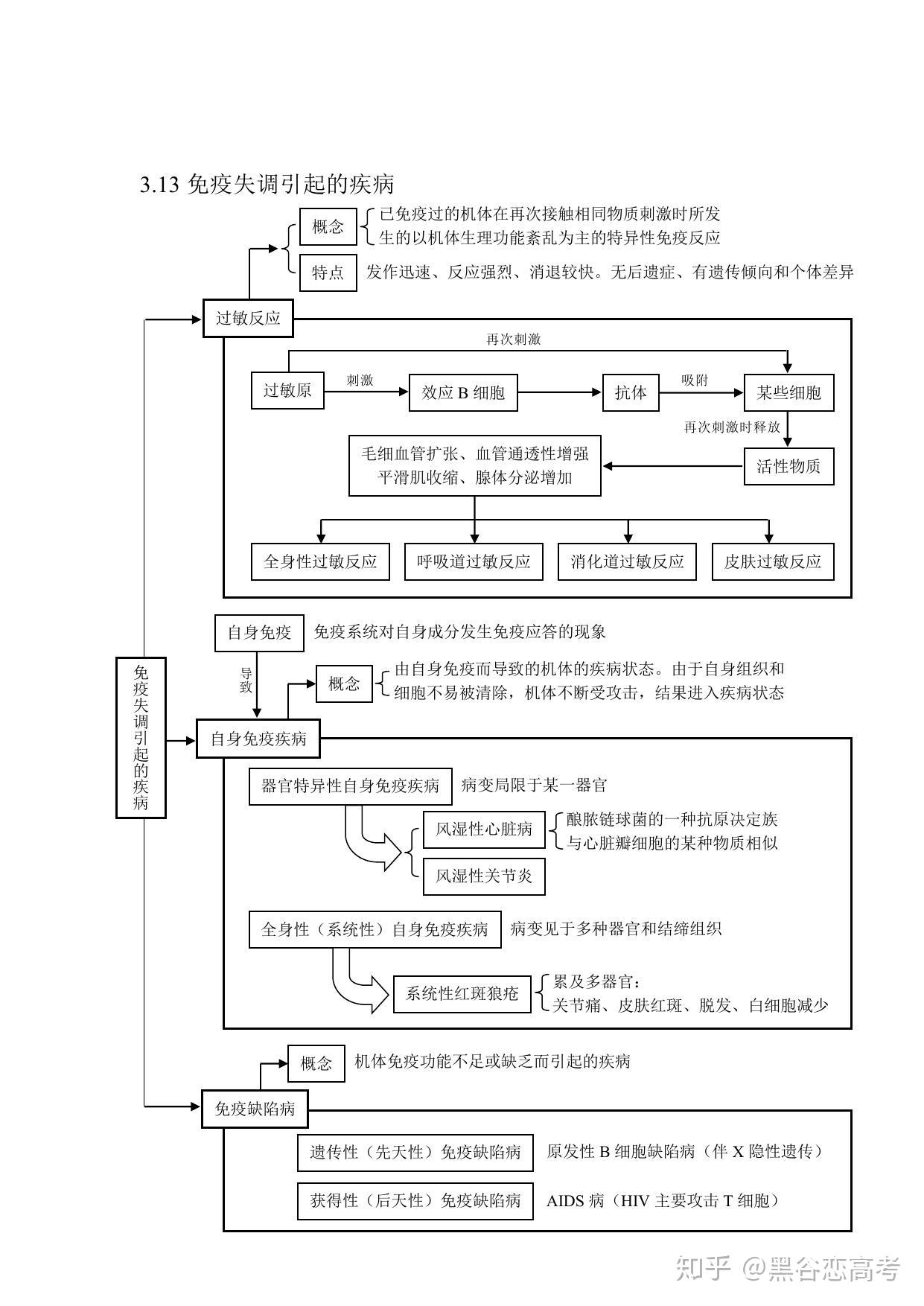 高考生物知識點專題激素調節體液調節神經調節免疫系統抗原抗體免疫學