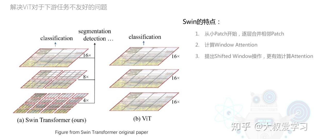 Swin Symbol 图解+代码 Swin Transformer 1: W-MSA和Patch Merging - 知乎