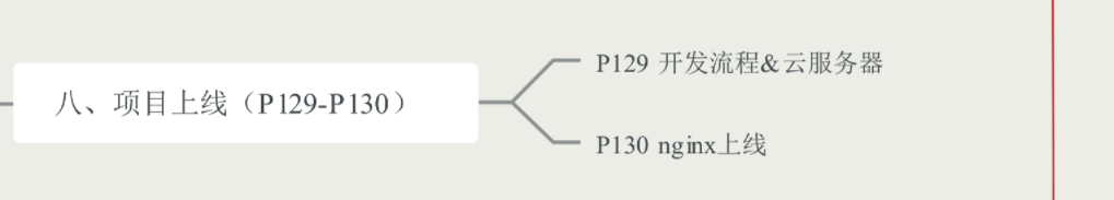 最新全套前端学习路线图（附资源）