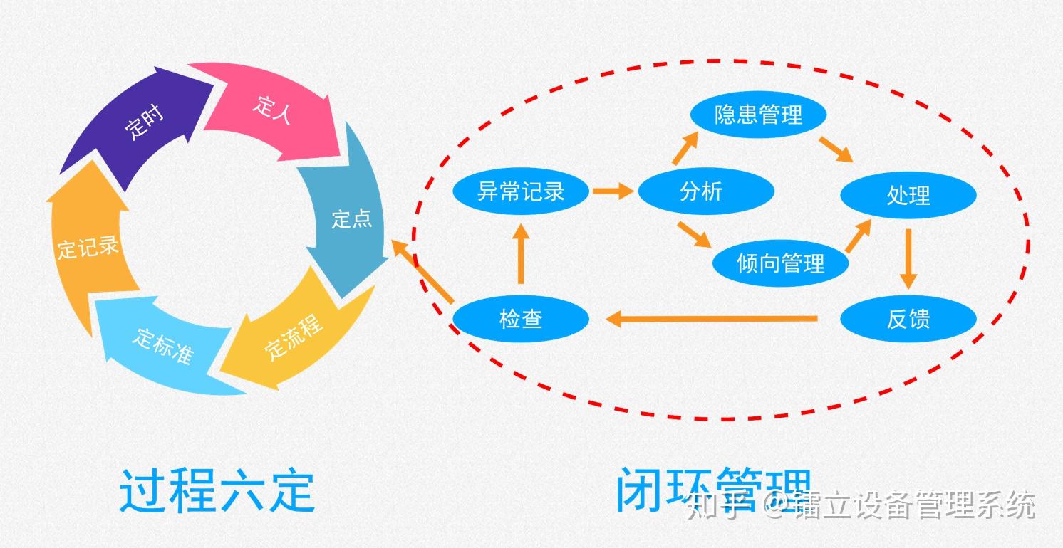 精益设备管理之智能点检