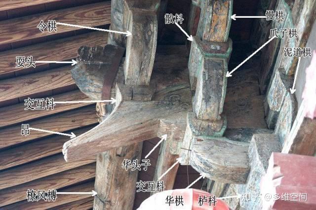 中国古建筑---木结构 - 知乎