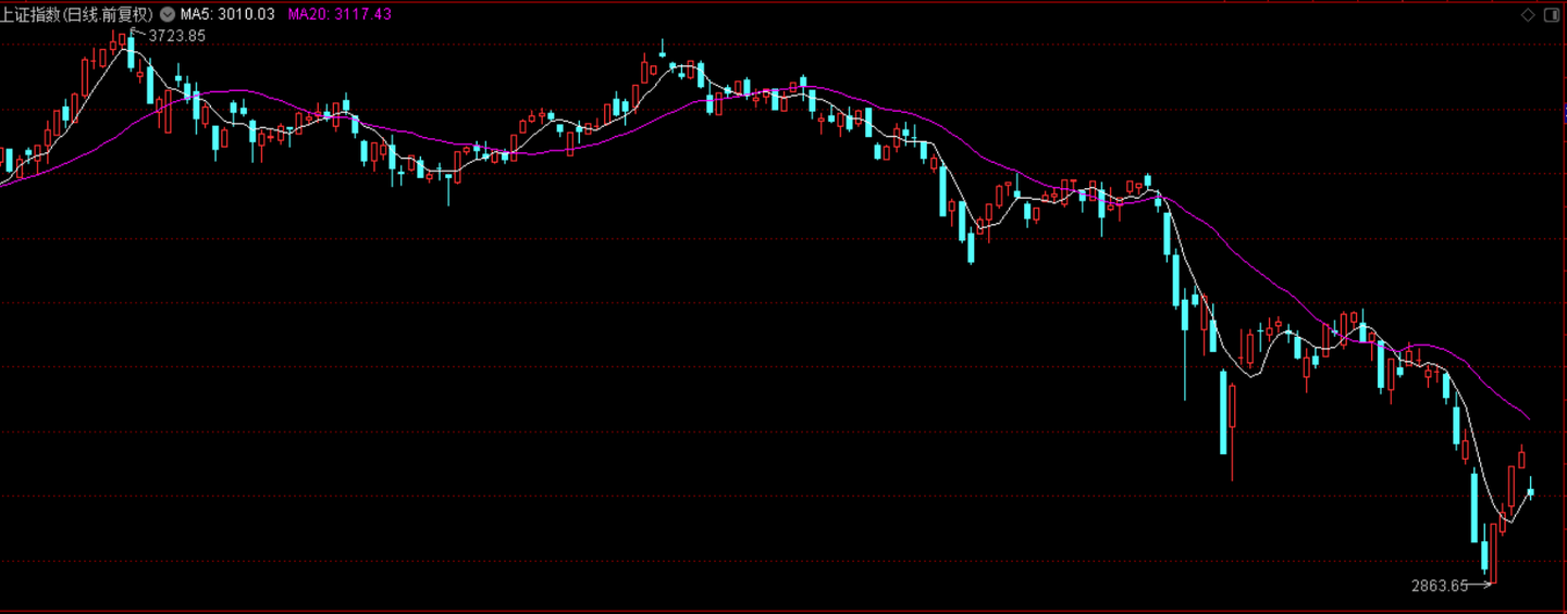 股票明明就多空两个方向，为什么实际交易却是7亏2平1赚？ - 知乎