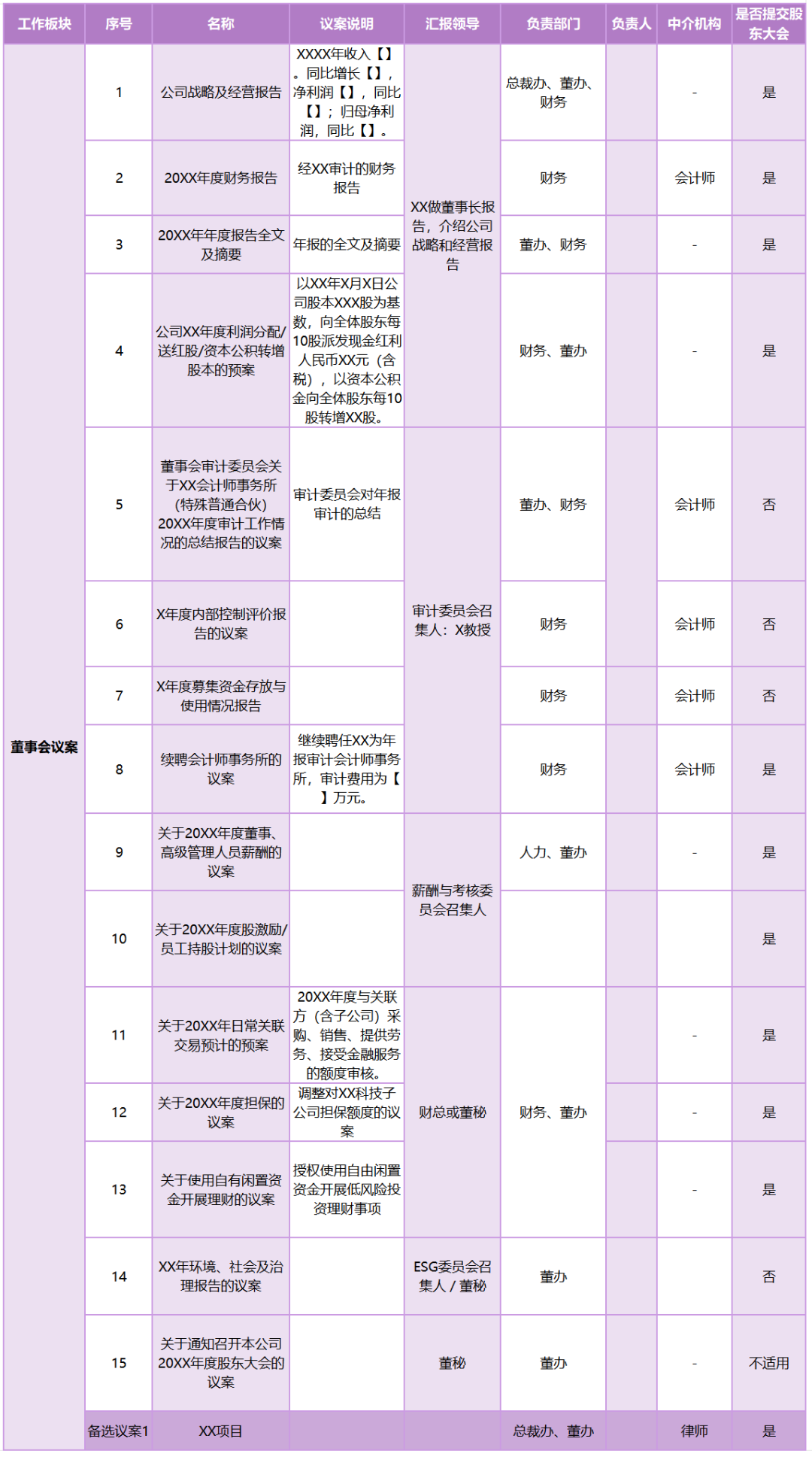 年报审议、汇报和披露的注意要点！ - 知乎