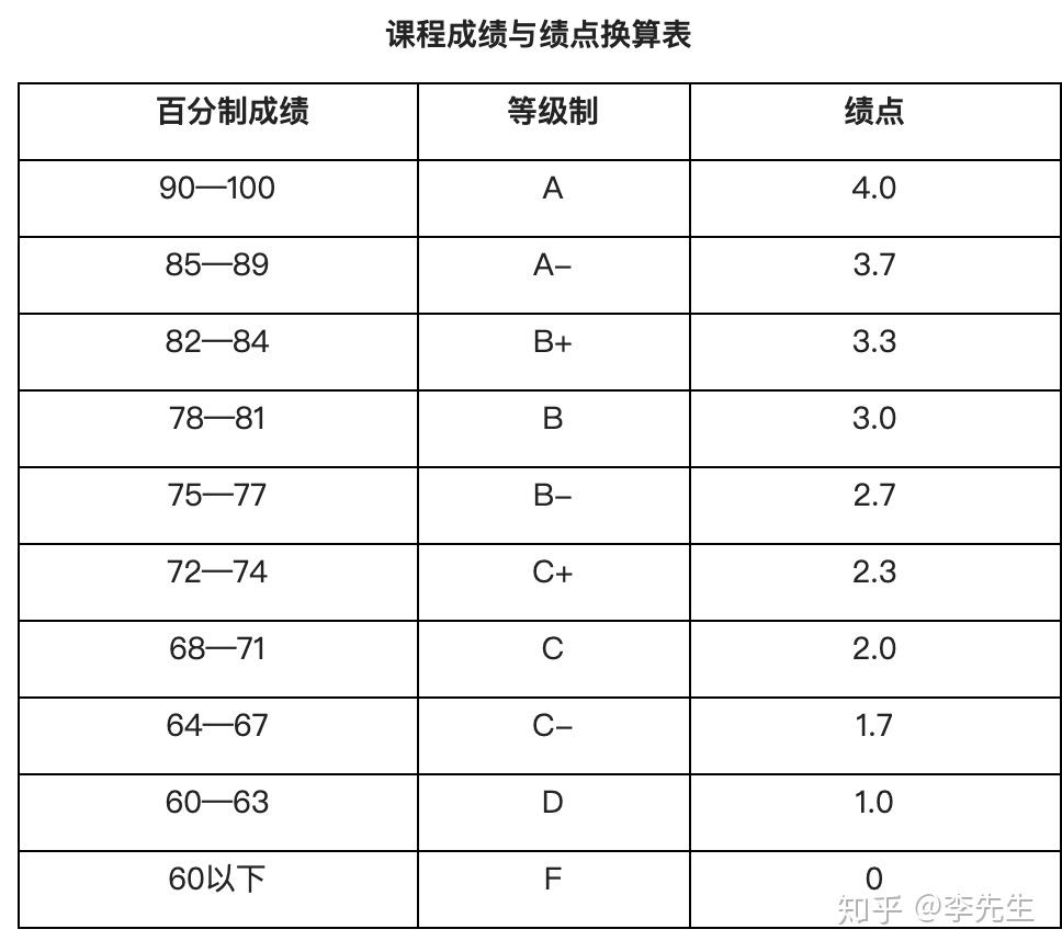 上海对外经贸大学第二学士学位专业管理办法试行