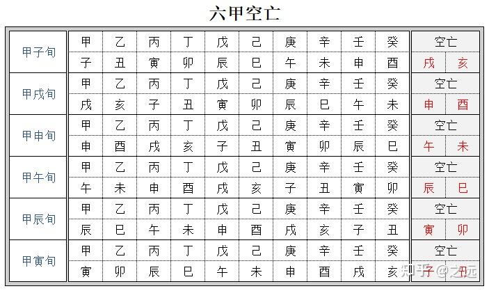 分析空亡,详解空亡 - 知乎