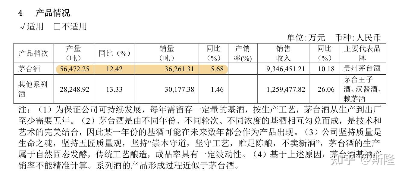 a股哪类会有茅台图片