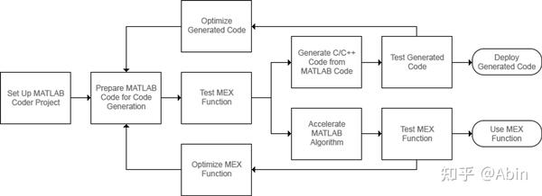 MATLAB Coder入门到放弃 - 知乎