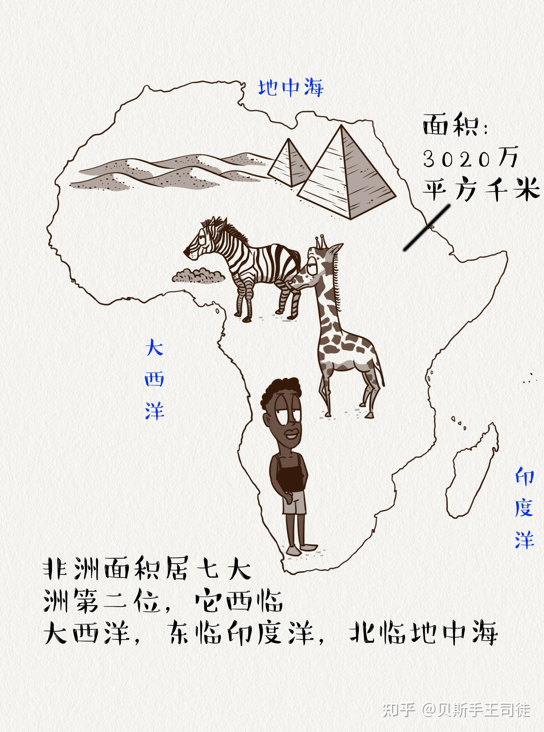 地理漫畫認識七大洲