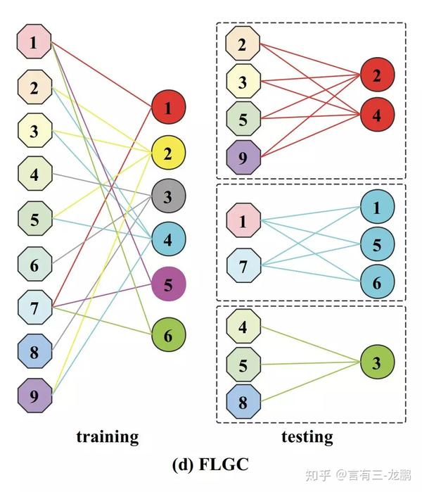 【知识星球】分组卷积最新进展，全自动学习的分组有哪些经典模型？ - 知乎