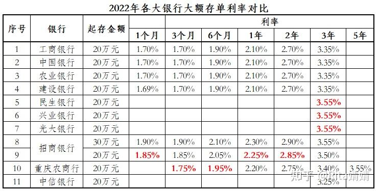 余额宝利息和银行定期利息_澳洲银行是负利息吗_银行利息现在是多少